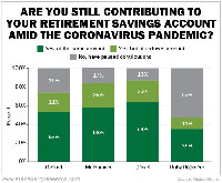 Don’t Let the Coronavirus Empty Your Retirement Account